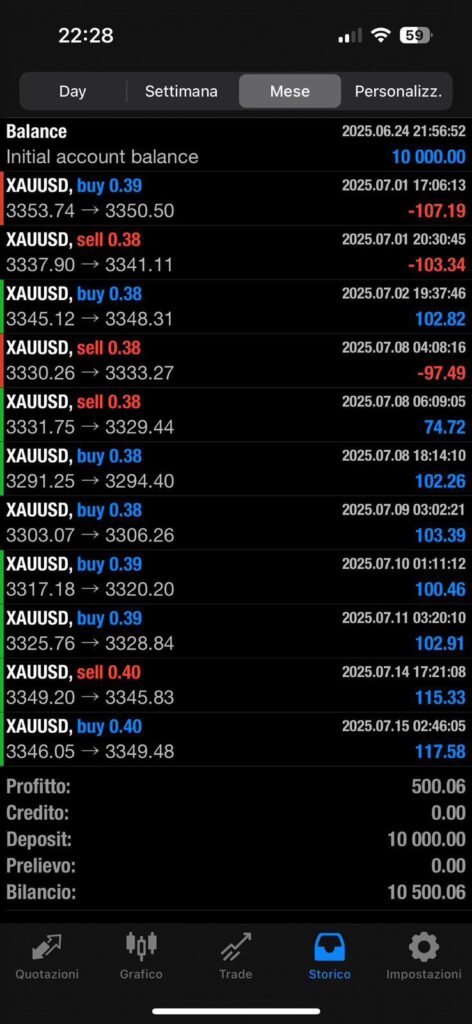 Immagine WhatsApp 2025-07-17 ore 18.12.49_24c9336b